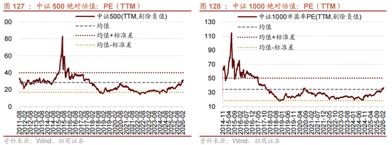 招商策略:地缘加剧,资源科技 第109张 招商策略:地缘加剧,资源科技 第109张