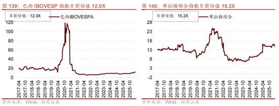 招商策略:地缘加剧,资源科技 第117张 招商策略:地缘加剧,资源科技 第117张