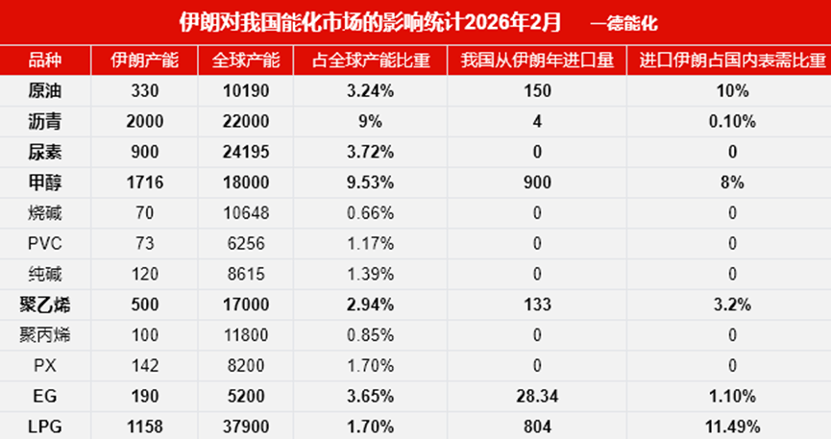油价上涨叠加供给端突发扰动催化,关注化工ETF(516220)把握化工布局机会 第1张 油价上涨叠加供给端突发扰动催化,关注化工ETF(516220)把握化工布局机会 第1张