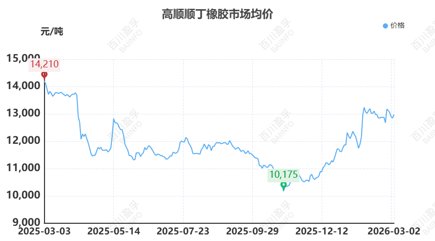 【橡胶】原油异动牵动橡胶神经：伊朗局势下的橡胶成本传导与需求博弈  第4张
