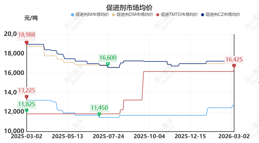 【橡胶】原油异动牵动橡胶神经：伊朗局势下的橡胶成本传导与需求博弈  第10张