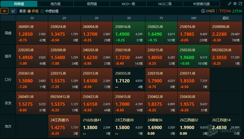 市场进入两会时间,债市屏息等待:降准会不会来? 第2张 市场进入两会时间,债市屏息等待:降准会不会来? 第2张