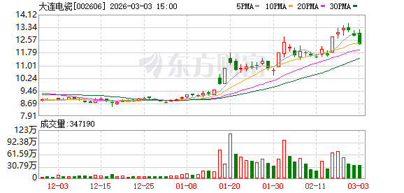 大连电瓷：截至2026年2月28日公司股东人数为49974户  第1张