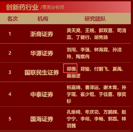 放弃百万年薪去读佛学!国联民生证券医药首席分析师郑薇离任:人生是随机盲盒,想做点真正想做的事 第2张 放弃百万年薪去读佛学!国联民生证券医药首席分析师郑薇离任:人生是随机盲盒,想做点真正想做的事 第2张