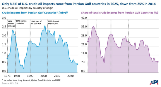 【原油专题】霍尔木兹封锁后市场关心的十大问题  第7张