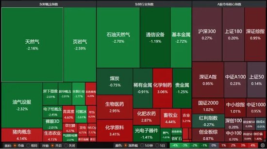 4260只个股收红！A股下周怎么走？  第3张