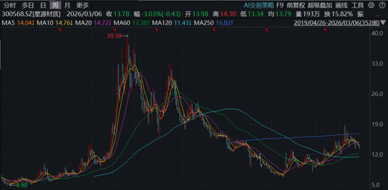 星源材质冲刺港股IPO，业绩连续三年下滑，遭东吴证券大幅下调预期  第1张