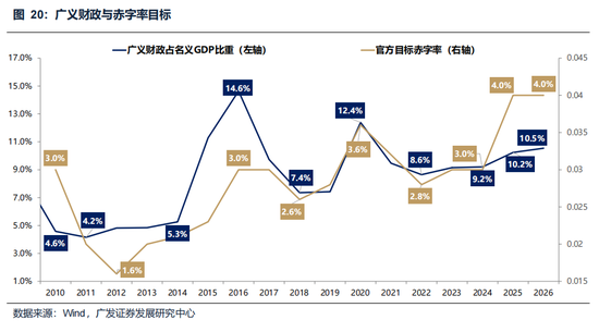 广发策略:美伊局势和两会后的市场最新判断,建议配置一季报确定性高的存储、半导体设备等行业 第8张 广发策略:美伊局势和两会后的市场最新判断,建议配置一季报确定性高的存储、半导体设备等行业 第8张