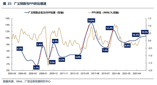 广发策略:美伊局势和两会后的市场最新判断,建议配置一季报确定性高的存储、半导体设备等行业 第9张 广发策略:美伊局势和两会后的市场最新判断,建议配置一季报确定性高的存储、半导体设备等行业 第9张