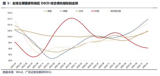 广发策略:美伊局势和两会后的市场最新判断,建议配置一季报确定性高的存储、半导体设备等行业 第16张 广发策略:美伊局势和两会后的市场最新判断,建议配置一季报确定性高的存储、半导体设备等行业 第16张