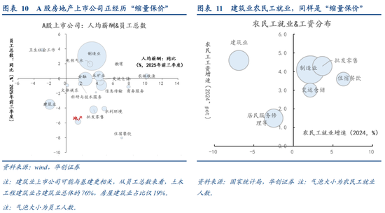 张瑜：中国地产“脱敏”三步曲，股市或已初步完成对地产股的脱敏，消费脱敏正在进行中，投资脱敏仍需时日  第10张