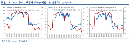 张瑜：中国地产“脱敏”三步曲，股市或已初步完成对地产股的脱敏，消费脱敏正在进行中，投资脱敏仍需时日  第13张