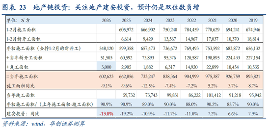 张瑜：中国地产“脱敏”三步曲，股市或已初步完成对地产股的脱敏，消费脱敏正在进行中，投资脱敏仍需时日  第19张