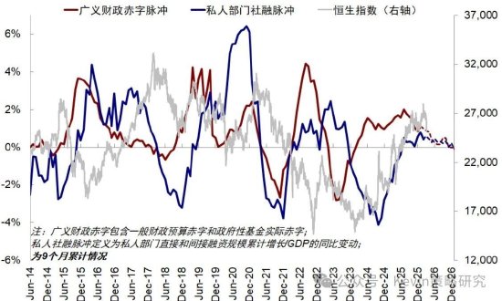 中金公司：伊朗局势如何影响市场？  第12张