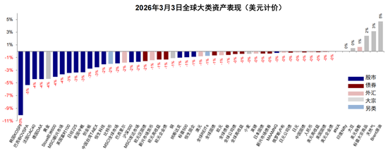 中金:伊朗局势如何影响中美市场? 第13张 中金:伊朗局势如何影响中美市场? 第13张