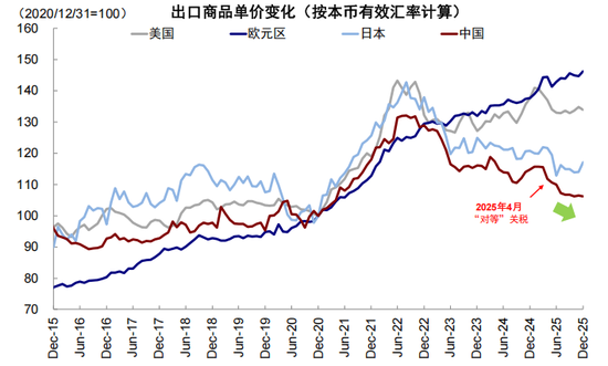 中金:伊朗局势如何影响中美市场? 第25张 中金:伊朗局势如何影响中美市场? 第25张