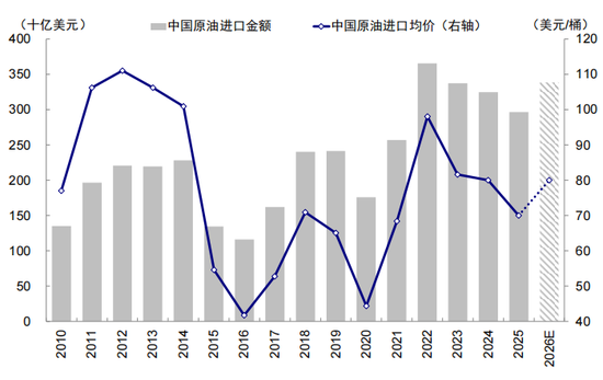 中金:伊朗局势如何影响中美市场? 第27张 中金:伊朗局势如何影响中美市场? 第27张