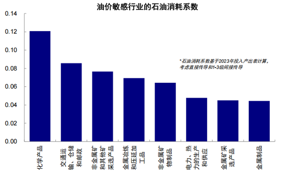 中金:伊朗局势如何影响中美市场? 第28张 中金:伊朗局势如何影响中美市场? 第28张