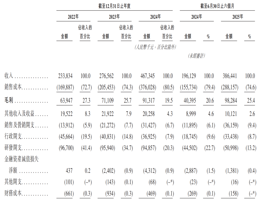 6家港股IPO获中国证监会备案 第8张 6家港股IPO获中国证监会备案 第8张