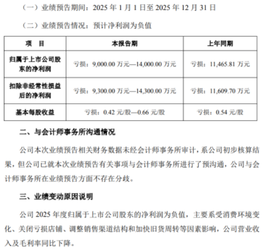 业绩连亏六年、创始人套现离场,易主后的安奈儿翻身仗怎么打? 第3张 业绩连亏六年、创始人套现离场,易主后的安奈儿翻身仗怎么打? 第3张