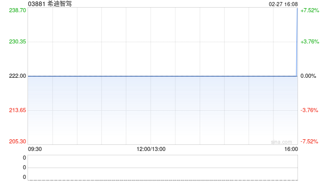 申万宏源：首予希迪智驾“买入”评级 无人矿卡迎东风  第1张