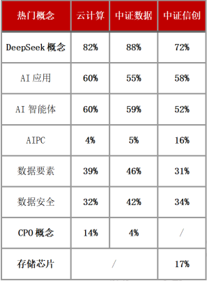 云计算、大数据、信创指数深度对比：AI 时代下三大赛道的价值与布局逻辑  第5张