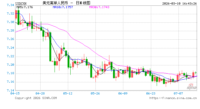 兴证宏观 | 双向波动，而趋势未改——人民币近期波动的分析与展望  第1张