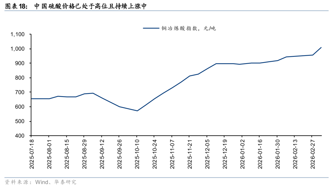 华泰有色：中东地缘冲击下的“困”“扰”  第19张