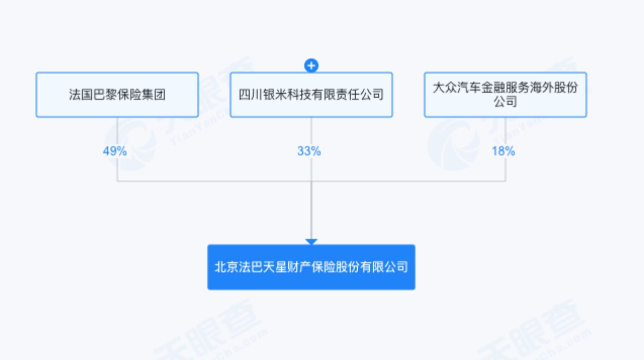 “小米车险”来啦？法巴天星保险回应：公司独立运营，目前仅在北京地区进行续保试点  第2张