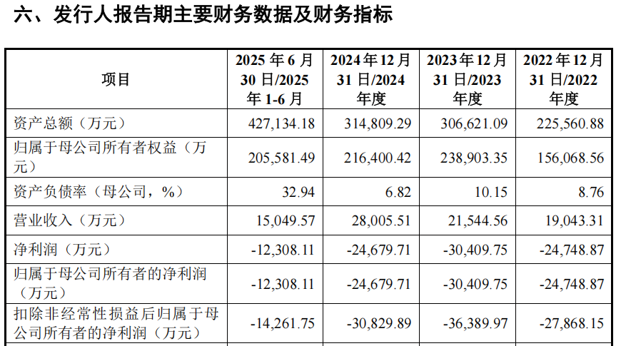 “高中签率”新股,来了! 第4张 “高中签率”新股,来了! 第4张