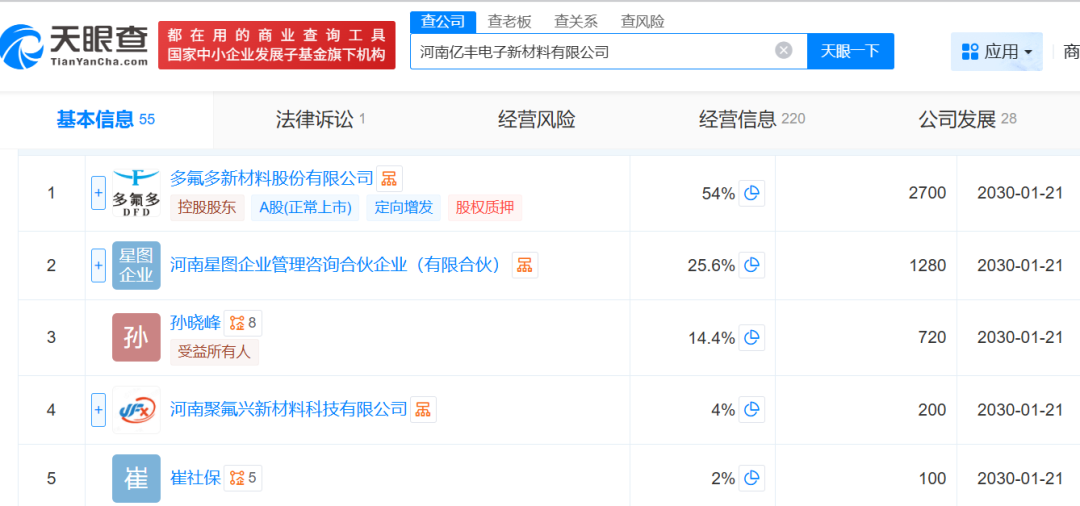 子公司遭“3·15”晚会点名,多氟多公告回应 第2张 子公司遭“3·15”晚会点名,多氟多公告回应 第2张