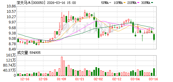 深天马A：公司将坚持“2+1+N”战略引领  第1张