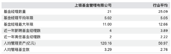 上银基金20%股权花落西班牙桑坦德：管理规模三年增长98%，3.39亿元挂牌价悬念待解  第6张