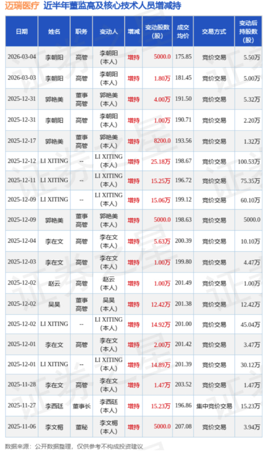 高端化+全球化+数智化，迈瑞医疗的方能否医治集采的伤？  第16张