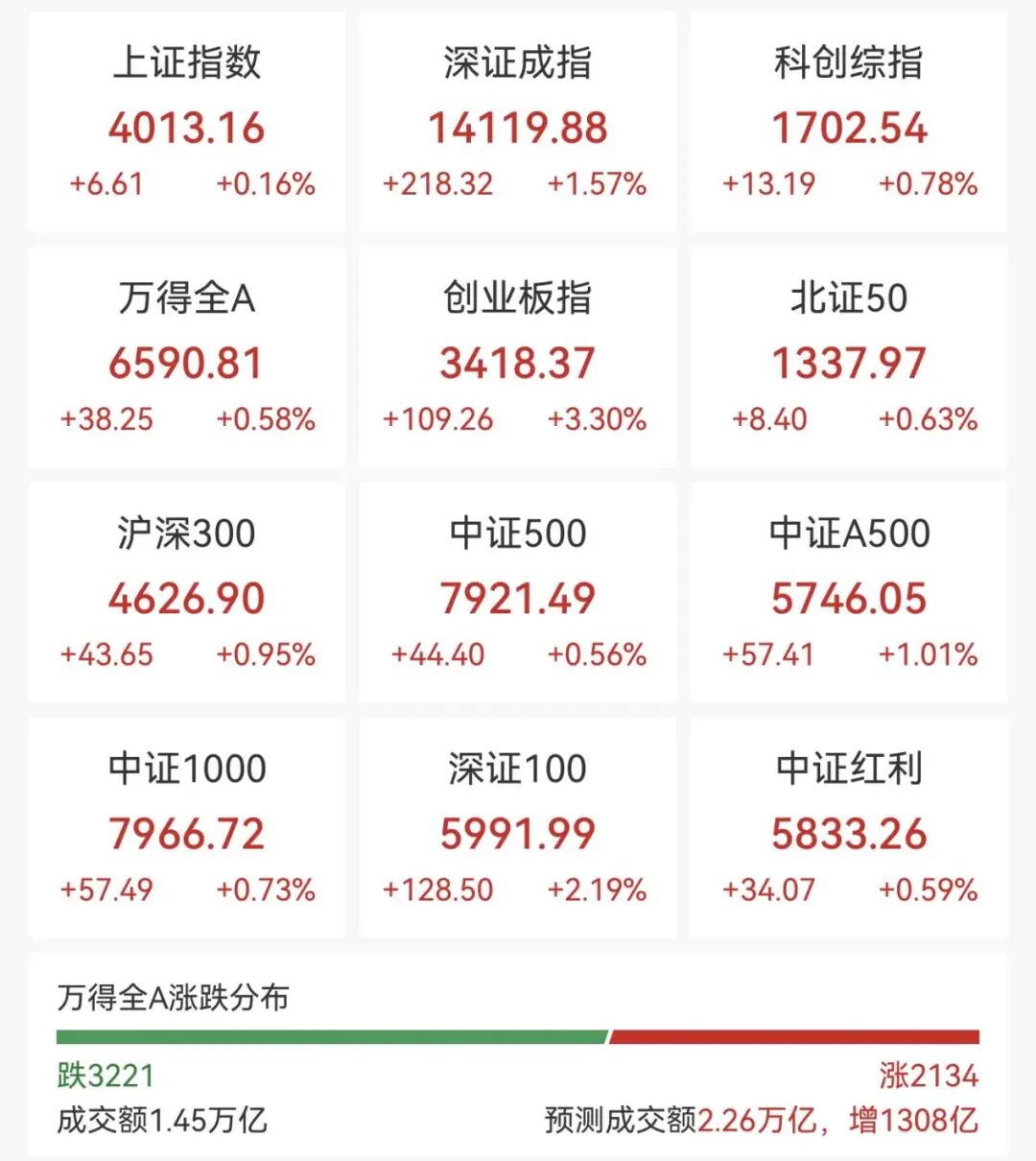 集体爆发！千亿巨头，涨停！  第1张