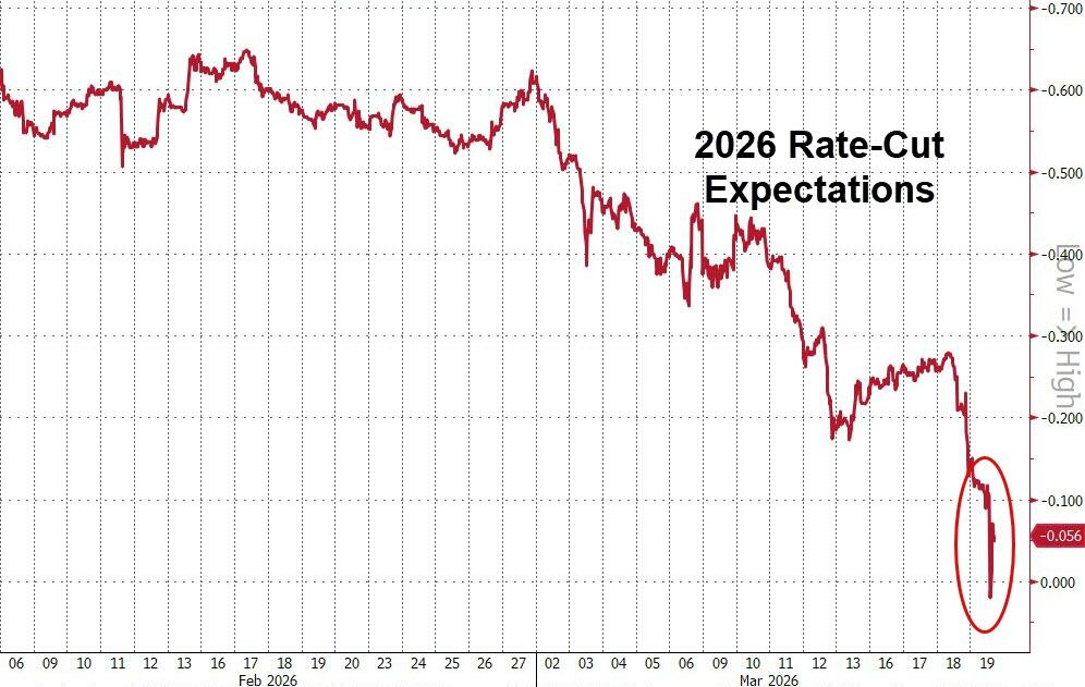 黄金下跌，是因为美元融资需求激增？  第6张