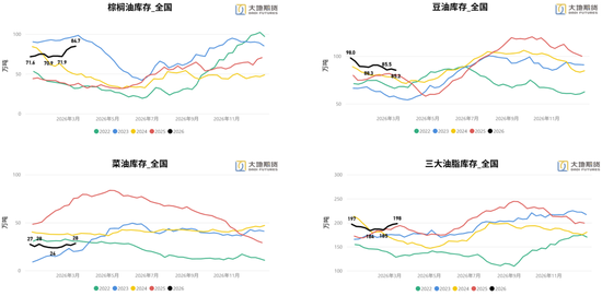 油脂：静待原油托底下的基本面改善  第17张