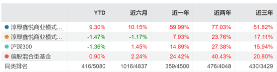 二股东邢媛被免职,淳厚基金“硝烟”依旧未熄! 第10张 二股东邢媛被免职,淳厚基金“硝烟”依旧未熄! 第10张