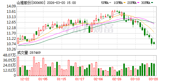 山推股份:2025年公司围绕“降库存、优结构、重战略产品”等方面持续开展工作 第1张 山推股份:2025年公司围绕“降库存、优结构、重战略产品”等方面持续开展工作 第1张