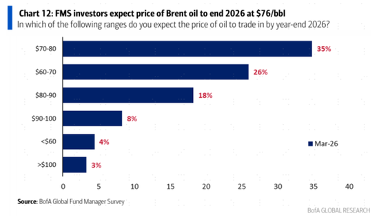中金：市场对伊朗风险定价充分了吗？  第8张
