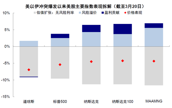 中金：市场对伊朗风险定价充分了吗？  第17张