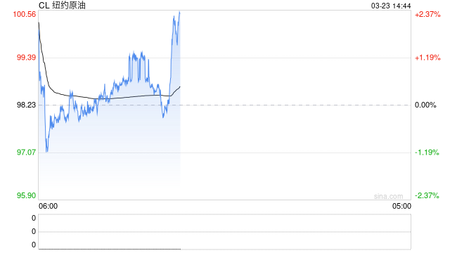 伊朗称美以多层防御网络已崩溃 整体战局正在扭转 第2张 伊朗称美以多层防御网络已崩溃 整体战局正在扭转 第2张