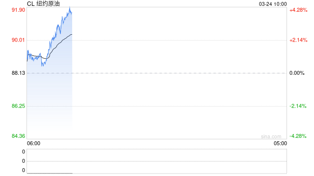 光大期货：3月24日能源化工日报  第2张