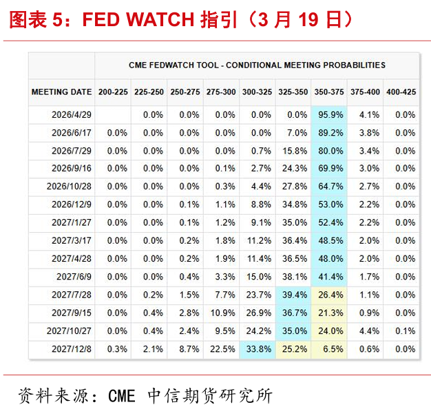 地缘越乱、金价越跌？这轮反常行情藏着什么信号？  第3张