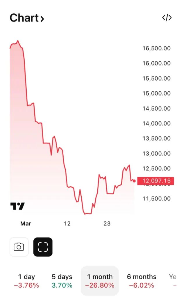 迪拜楼市遭重挫 第2张 迪拜楼市遭重挫 第2张