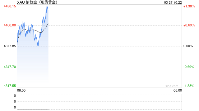 黄金深度专题:重演2022?—黄金的短期回调与长期信仰 第2张 黄金深度专题:重演2022?—黄金的短期回调与长期信仰 第2张