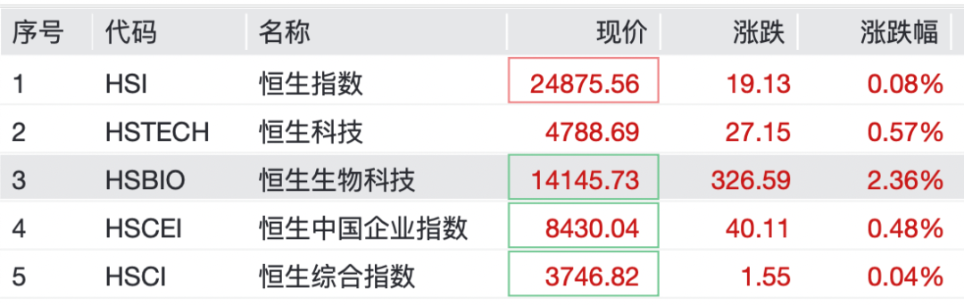 突发利好!刚刚,掀“涨停潮” 第2张 突发利好!刚刚,掀“涨停潮” 第2张