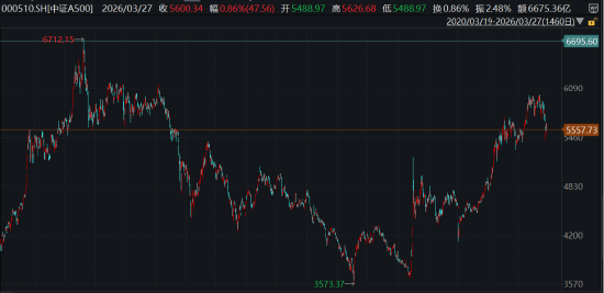 ETF日报:地缘政治方面,热点地区局势难以缓和,市场避险情绪高企,为金价带来一定支撑 第1张 ETF日报:地缘政治方面,热点地区局势难以缓和,市场避险情绪高企,为金价带来一定支撑 第1张