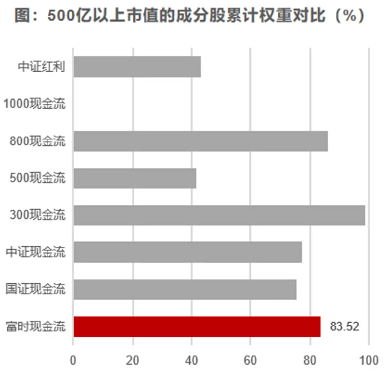 市场震荡加剧,现金流ETF崛起 第3张 市场震荡加剧,现金流ETF崛起 第3张