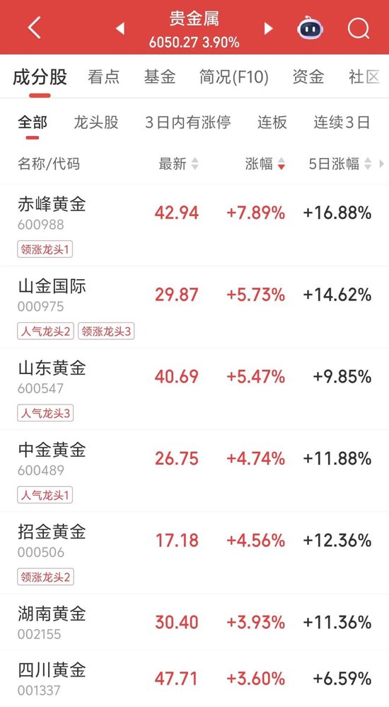 午后“秒”涨停,5天3板 第3张 午后“秒”涨停,5天3板 第3张